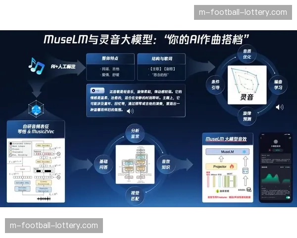 AI内容理解能力提升 自动化生成图文与短视频二次创作