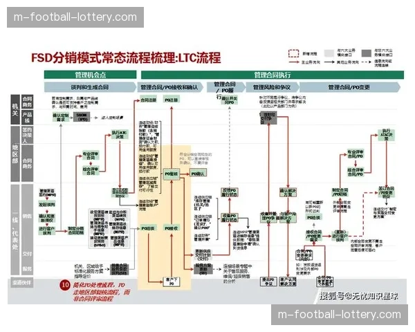 代理与分销渠道数字化转型 强化对终端销售数据的洞察与控制