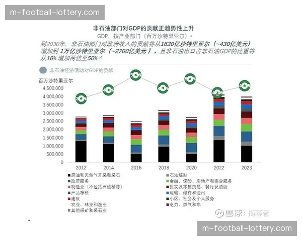 沙特阿拉伯宣布投资2亿美元，在全国新建50个标准化BMX公园